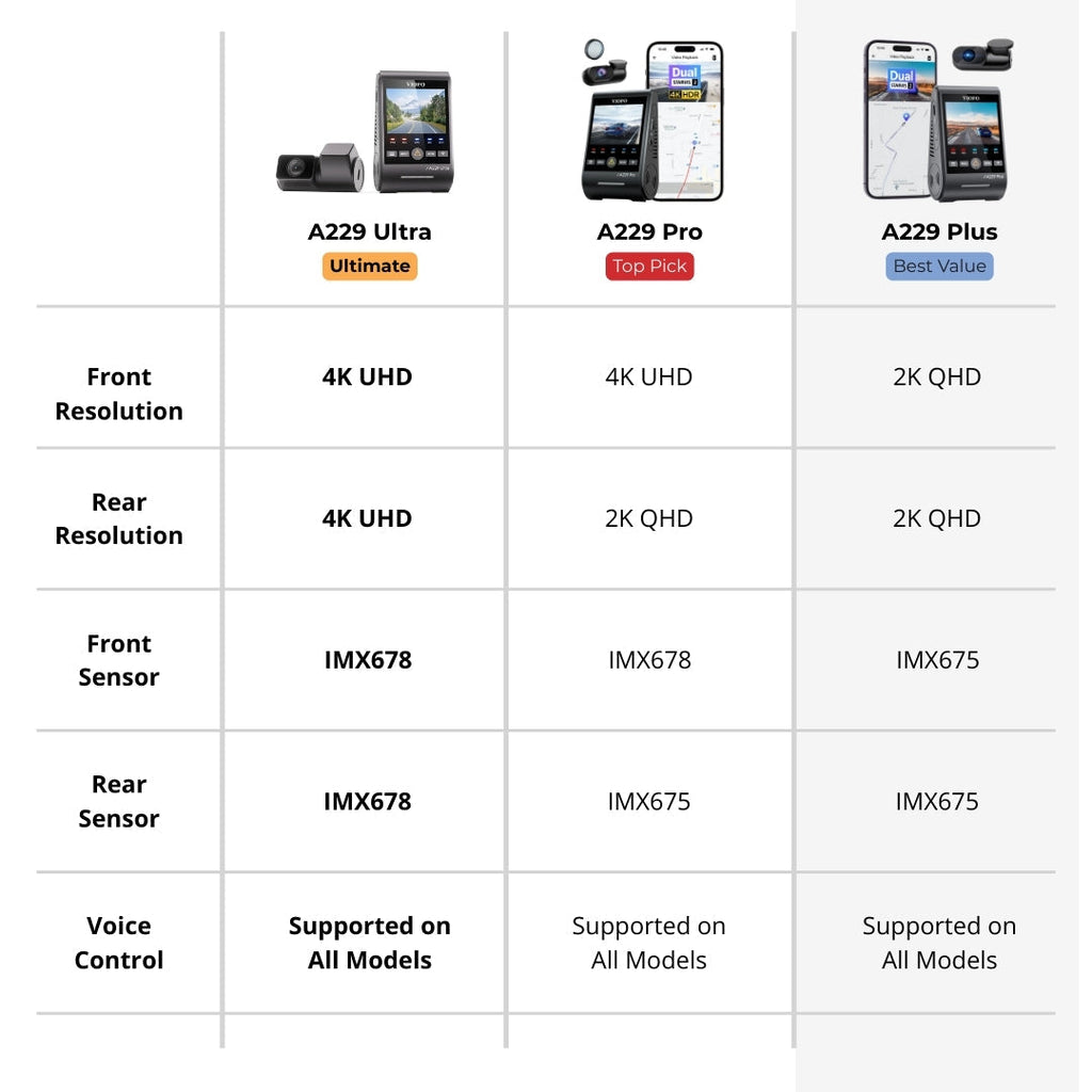 VIOFO A229 Ultra 4K+4K 2-Channel 30FPS UHD Dash Cam BlackboxMyCar