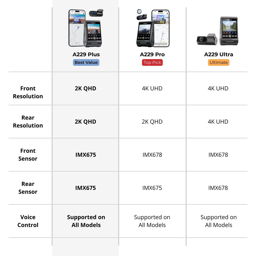 VIOFO A229 Plus 2-Channel 2K QHD Sony STARVIS 2 Dash Cam BlackboxMyCar