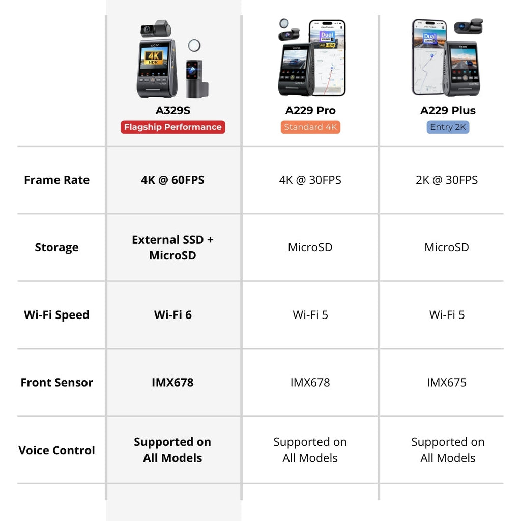 VIOFO A329S 3CH 4K Front + 2K Rear + 2K Interior Sony STARVIS 2 Dash Cam BlackboxMyCar