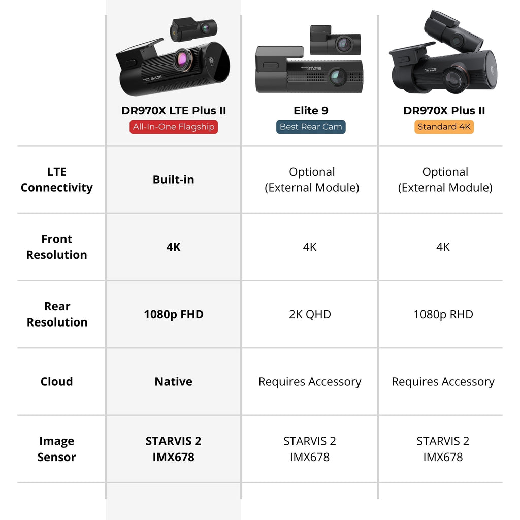BlackVue DR970X-2CH LTE Plus II 4K UHD Cloud Dash Cam (NA Version) BlackboxMyCar