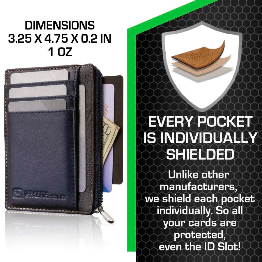 RFID Secure Ultimate Mini Wallet ID Stronghold
