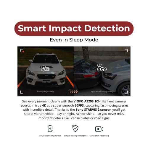 VIOFO A329T 4K+2K+2K 3-Channel 60FPS Wi-Fi 6 Dash Cam BlackboxMyCar