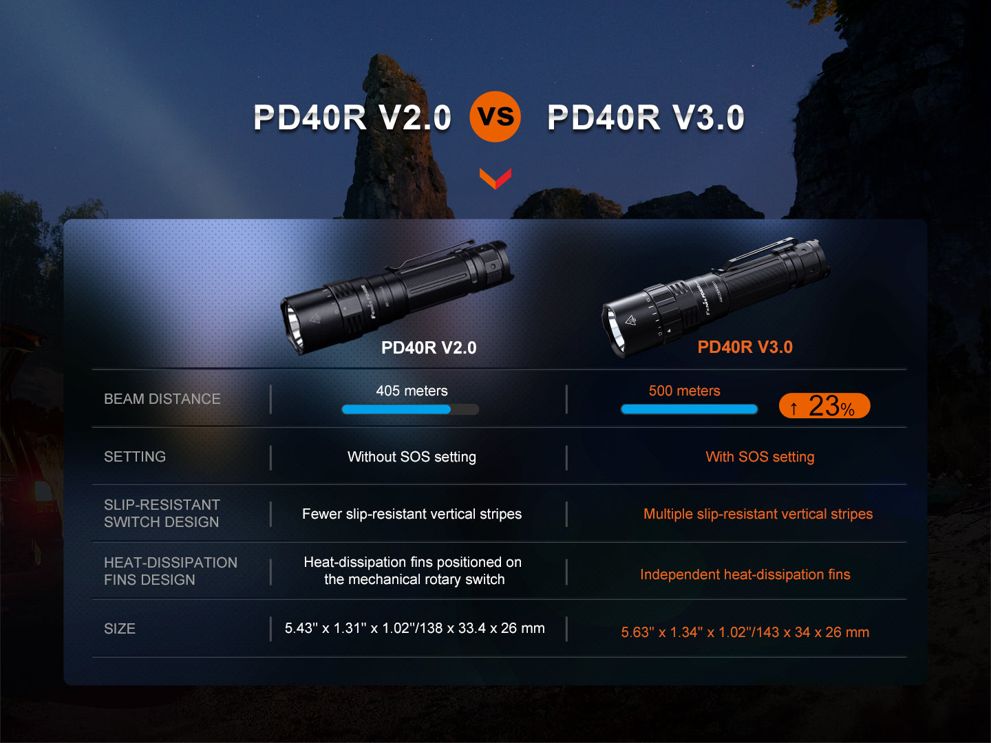 Fenix PD40R V3 Rechargeable Flashlight Fenix Store