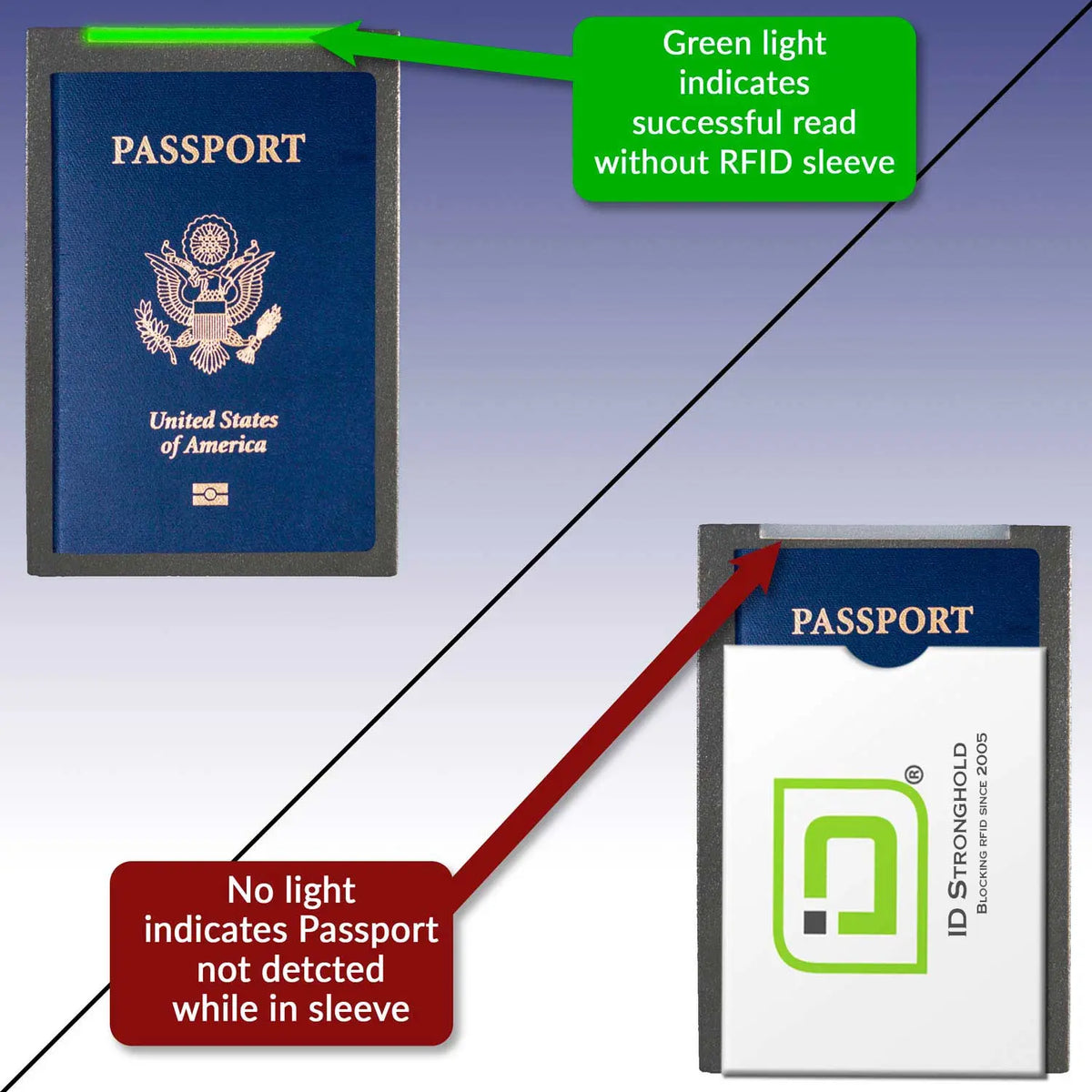 RFID Blocking ID Stronghold Logo Passport Sleeve Covers - 4 Pack ID Stronghold