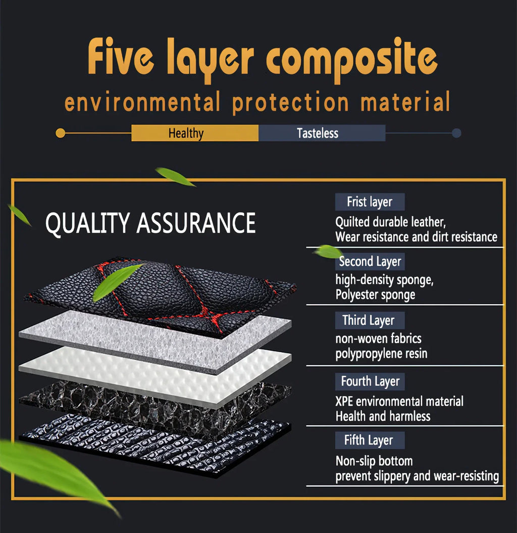 Custom Car Floor Mat for Subaru Forester 2025 Interior Accessories Car Trunk Mat Pet Pad The Shopper Stop