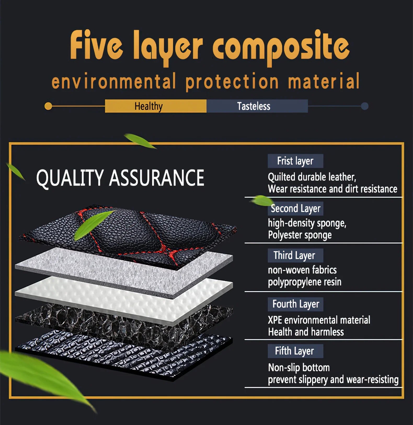 Custom Car Floor Mat for Subaru Forester 2025 Interior Accessories Car Trunk Mat Pet Pad The Shopper Stop