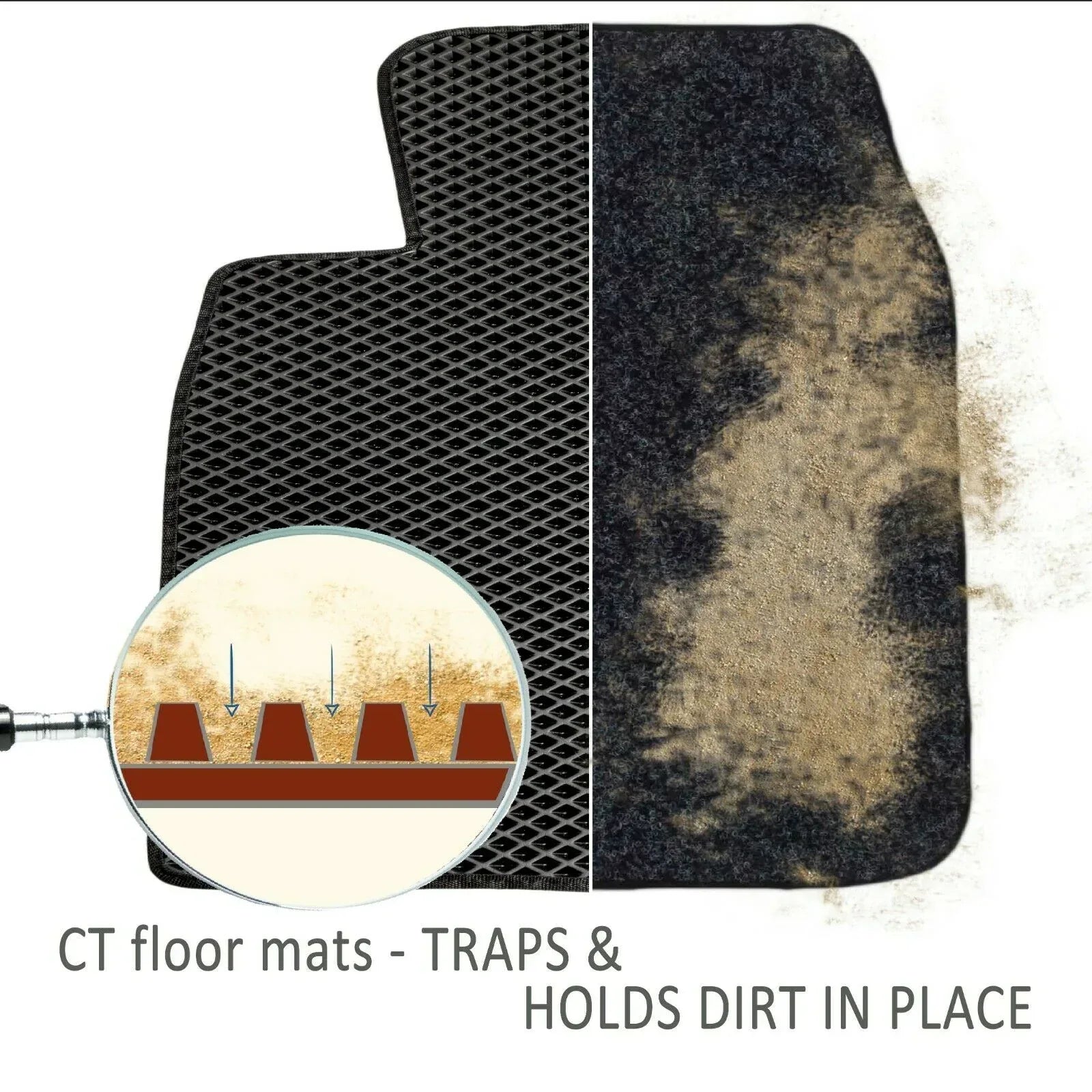 Car Floor Mats with dirt and liquid protection technology Trustymall