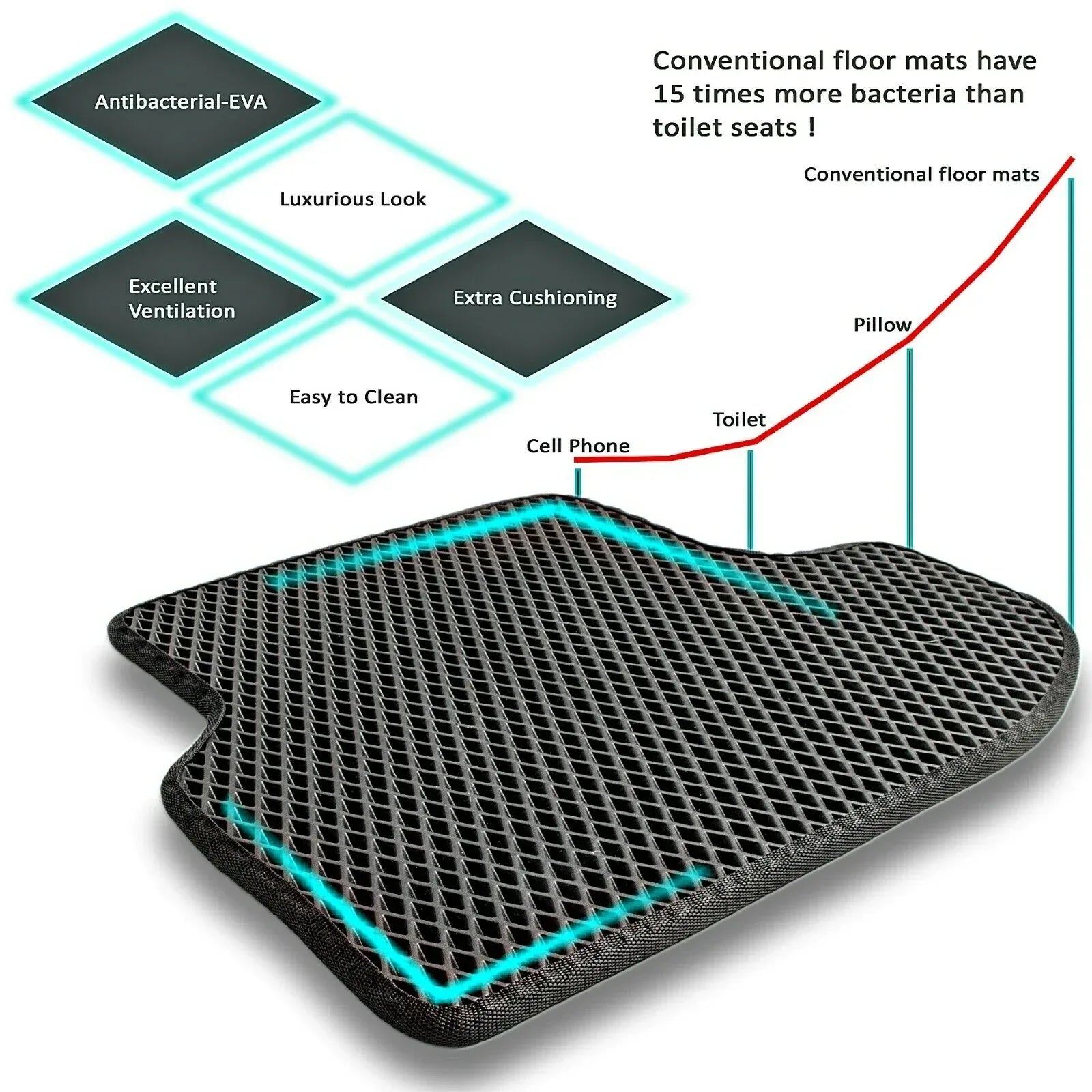 Car Floor Mats with dirt and liquid protection technology Trustymall