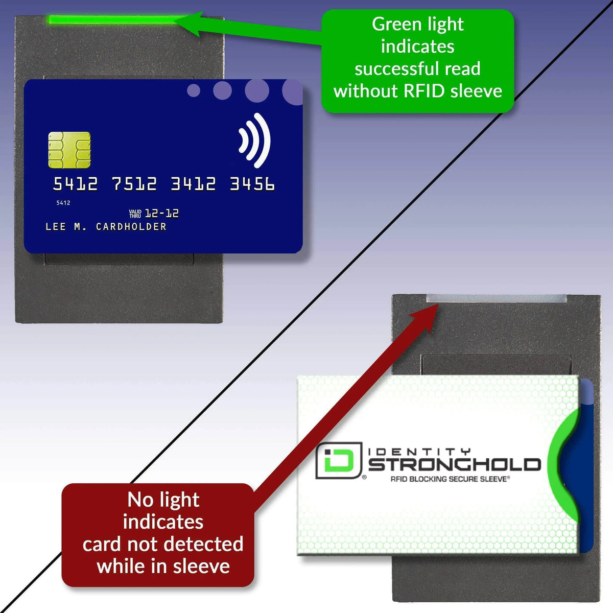 RFID Blocking Honeycomb Design Credit Card Sleeves - 16 Pack ID Stronghold