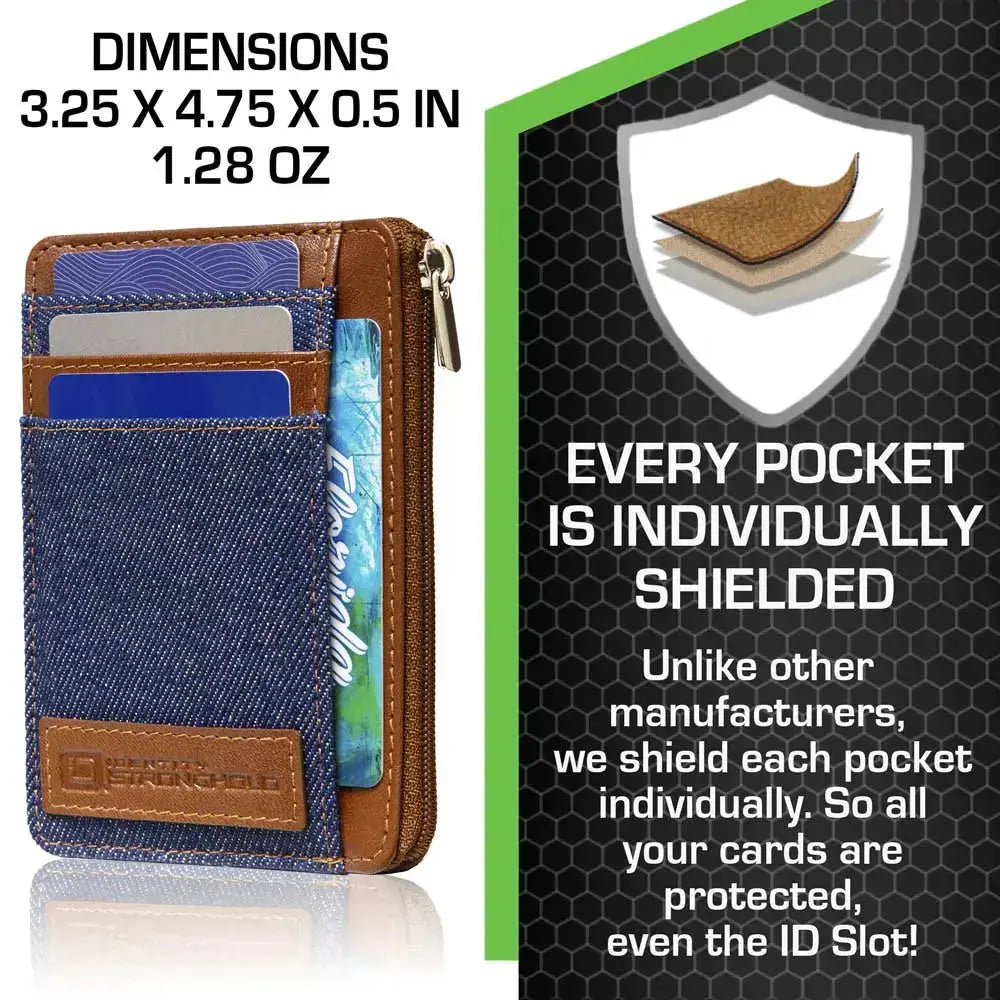 RFID Secure Ultimate Mini Wallet ID Stronghold